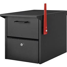 Mailboxes